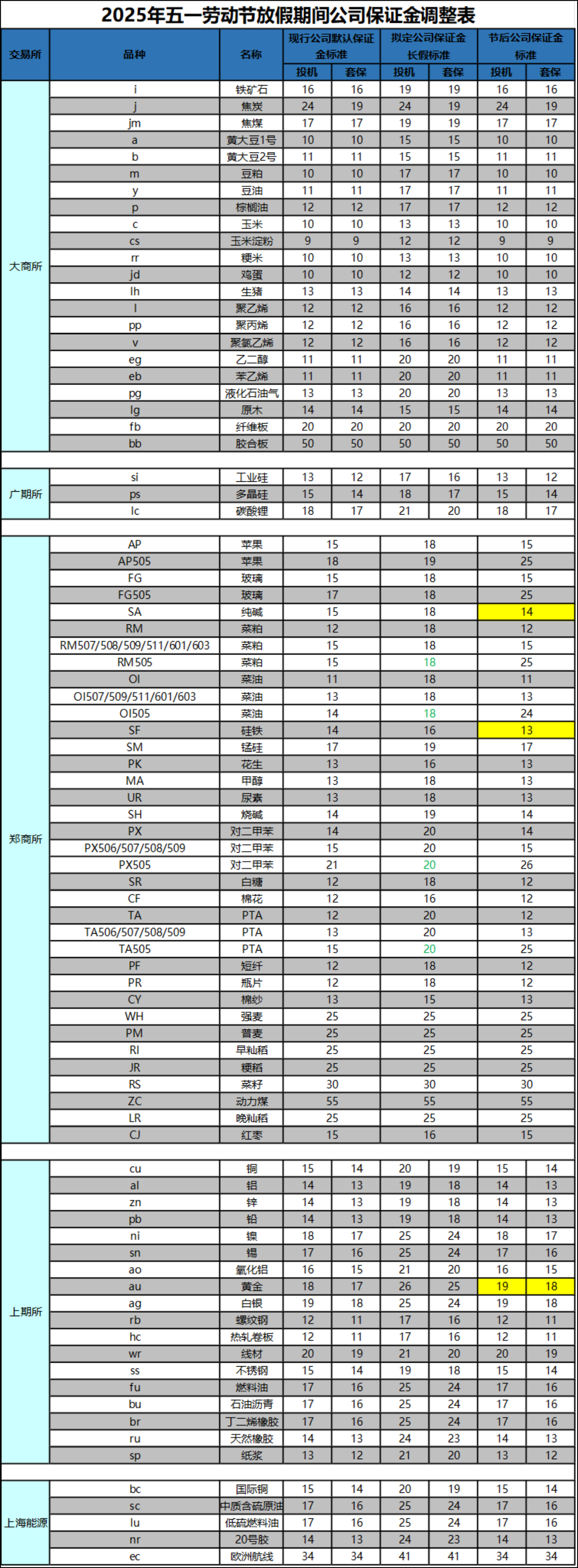 保证金.png 保证金.png